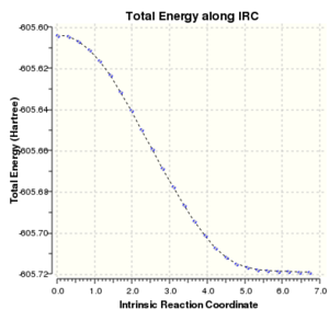 Exo TS IRC spectrum