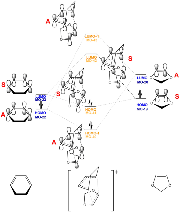 Figure 12. MO diagram for the Exo Diels-Alder reaction