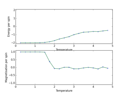 Figure 23: 4x4 Lattice