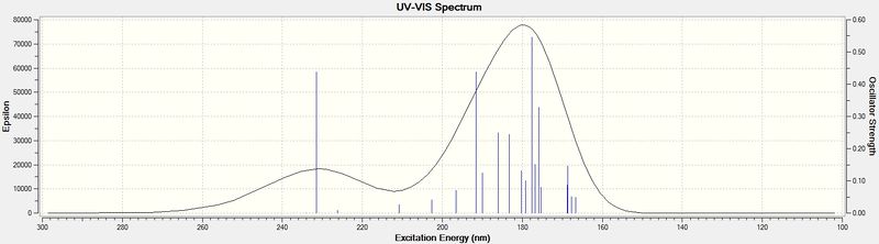 File:CC A UVVIS.jpg