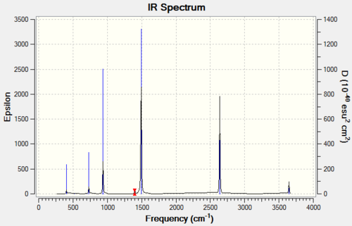 An IR Spectrum of BH3 Predicted by Gaussian