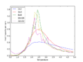Thumbnail for version as of 12:24, 30 January 2015