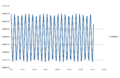 Energy at timestep=0.5
