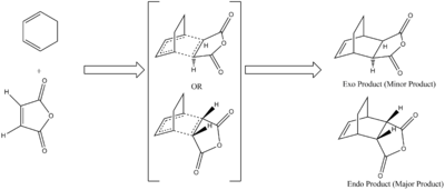 reaction scheme for the Diels-Alder mechanism