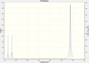 IR spectrum for trans-P2F2