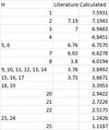 Thumbnail for version as of 15:16, 8 February 2013
