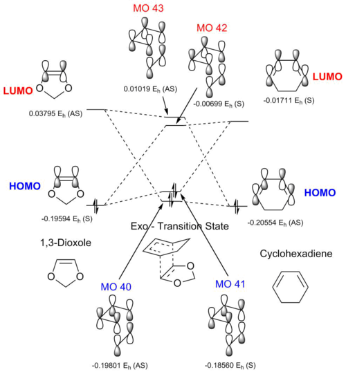 MO diagram for reaction with exo arrangement between 1,3-dioxole and cyclohexadiene