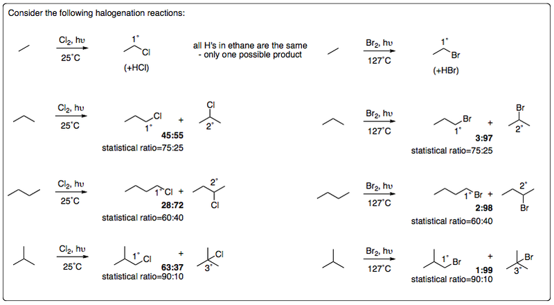 File:Halogenation of alkanes.png