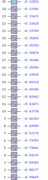 File:Nb Molecule 5 MO Energies.png