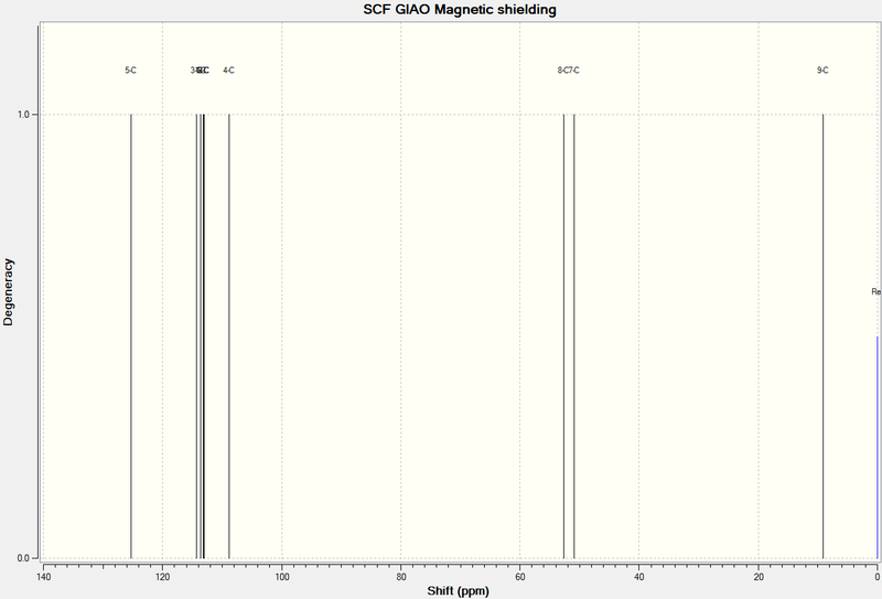 File:RP trans SS HNMR spectra.png