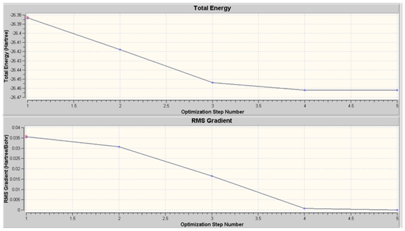File:DAAO optim plot.png