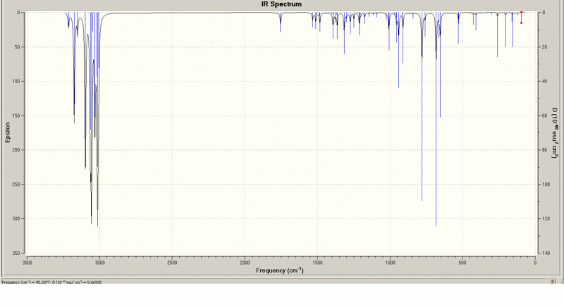 File:IR Spectrum of mono alkene.GIF
