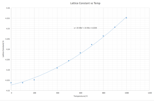 lattice