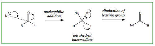 Mechanism for nucleophilic substitution.