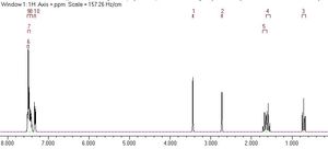 Predicted NMR spectrum