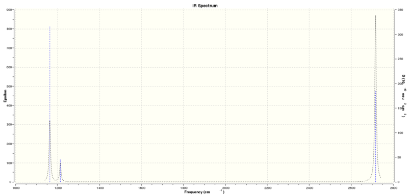 File:BCHL IR Spectrum of BH3.svg