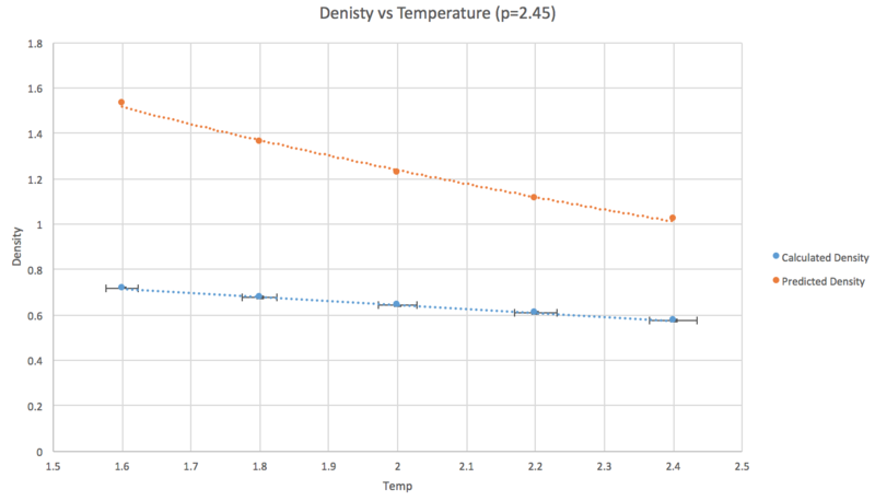 File:Density vs Temp (4).png