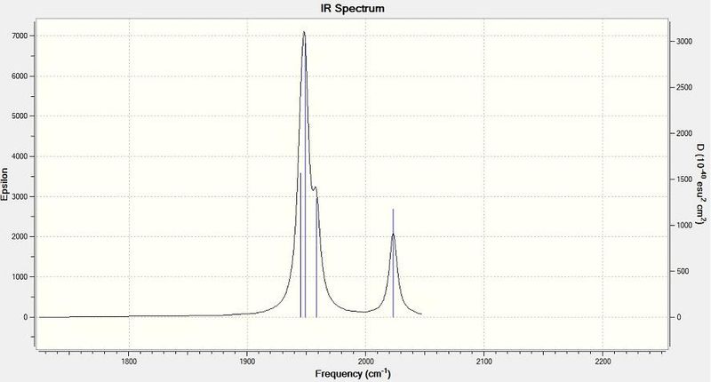File:MJWCis Stretch Spectrum neat.JPG