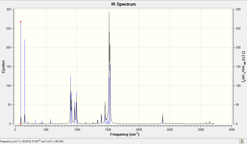 File:TS4111 CN freq spectrum lab2.png