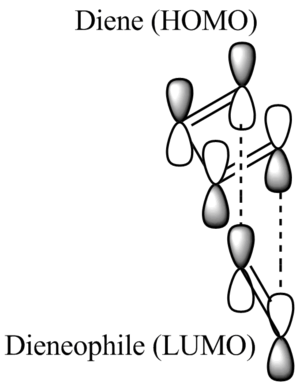 Prefered orientation of diene and dienecrophile