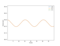 Thumbnail for version as of 16:29, 5 May 2020