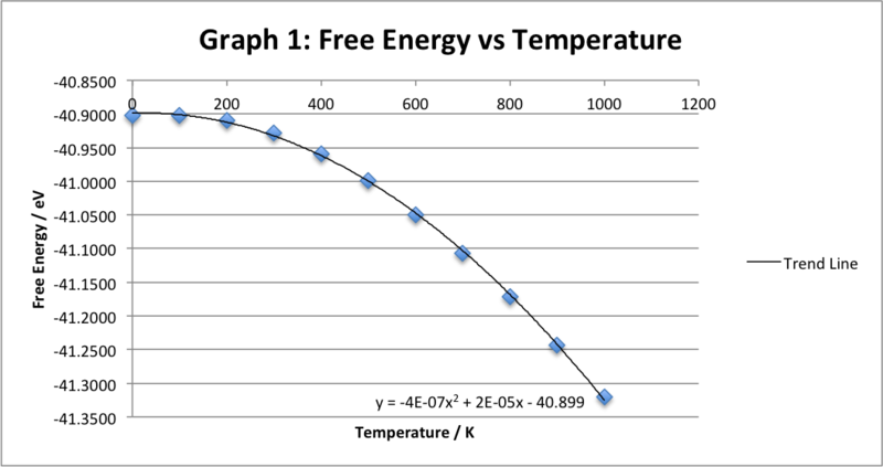 File:YC FreeEnergy Temperature.png