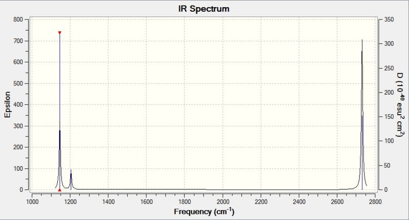 File:BH3 Freq IR Img.jpg