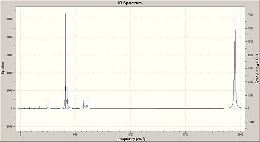 Trans Isomer IR Spectrum