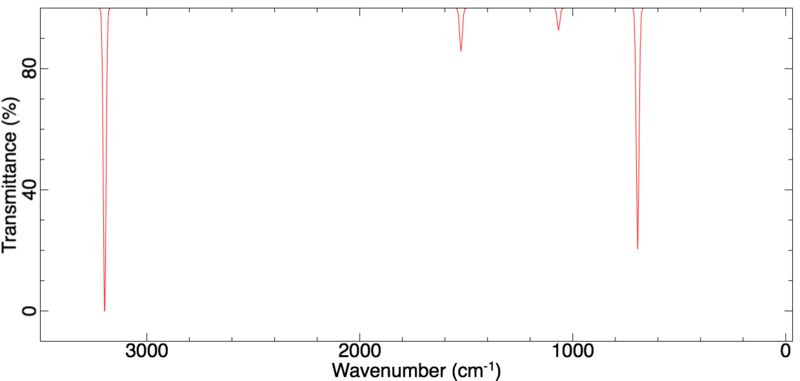 File:NF benzene freq.png
