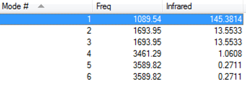 File:NH3 Vibrational Frequencies.png