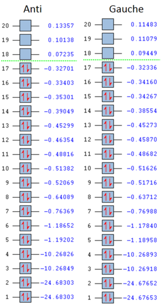 File:Wl4015 mo energies.png