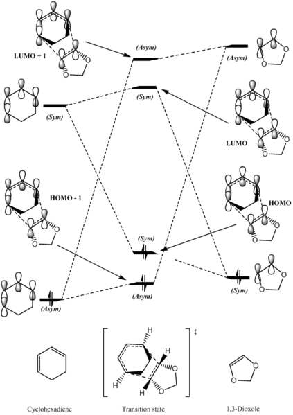 File:AP6715Endo product MO diagram.png