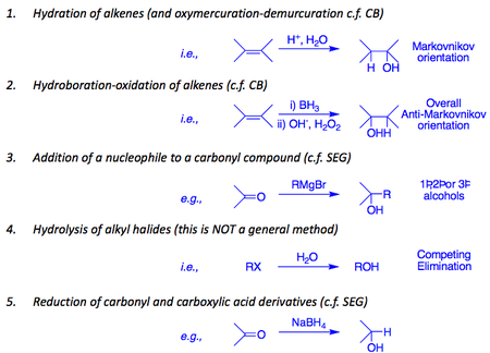 Alcohol preparation.