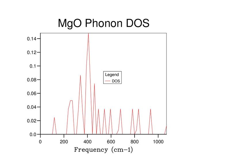 File:Lb3714 DOS3.jpg