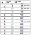 Thumbnail for version as of 13:16, 26 November 2010