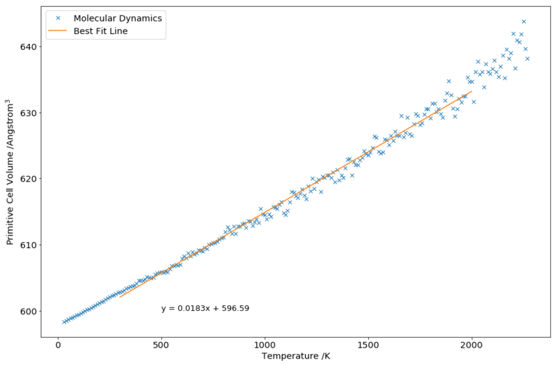File:Yx6015 bestfitcellv temp.png