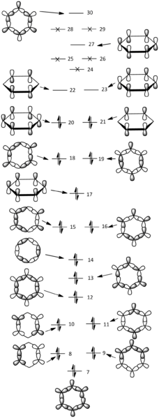 File:Benzene MO.png