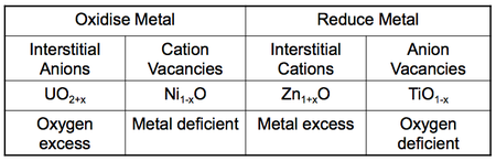 Interstitial solid.