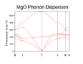 Thumbnail for version as of 13:01, 1 March 2016