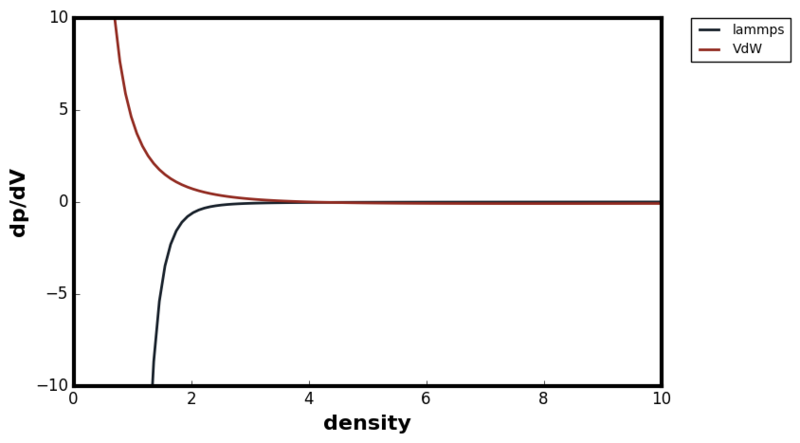 File:Vdw compress.png