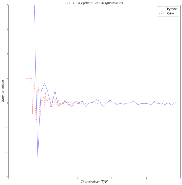 File:CMP MC C++ M.png