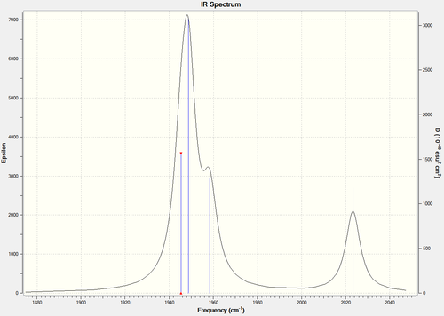 Magnified CO region of IR spectrum of cis-(CO)4(PCl3)2