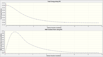Figure 16: IRC curves outputted for the chair TS to a gauche conformer of 1,5-hexadiene