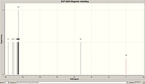 1,5 product NMR
