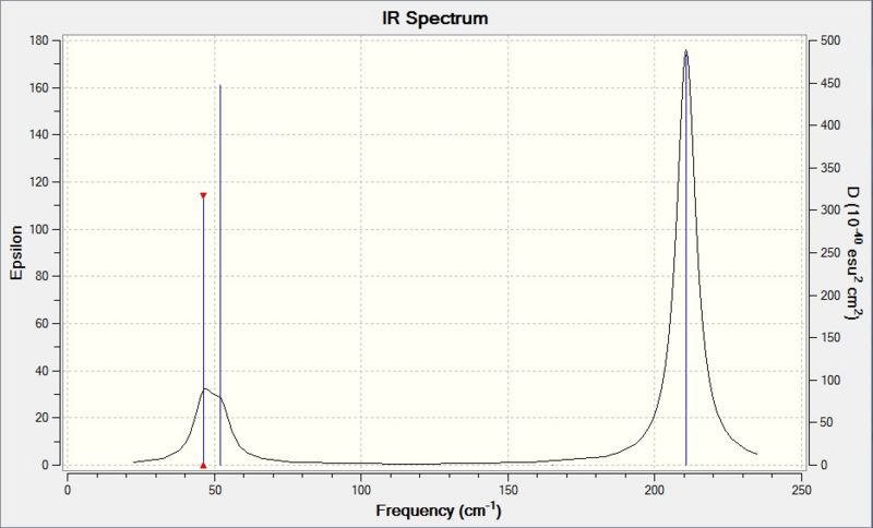 File:TlBr3 IR Spectrum.jpg