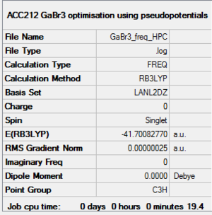 Summary table