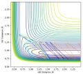 Figure 6c. An unreactive endothermic H + HF reaction with vibrational momentum as pFH = -2.5 and translational momentum as pHH = -0.5.