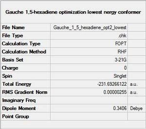 Summary of the optimization (lowest energy conformer)