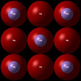 Thermal Expansion Coefficient
