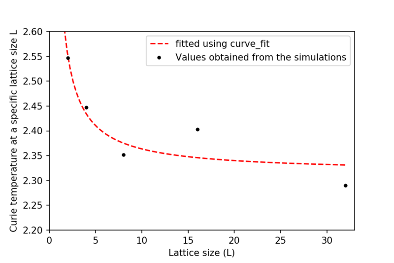 File:Curve fit.png